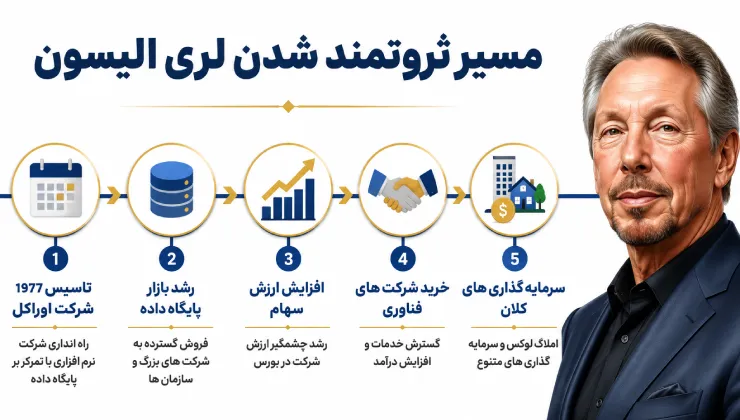 ثروت لری الیسون