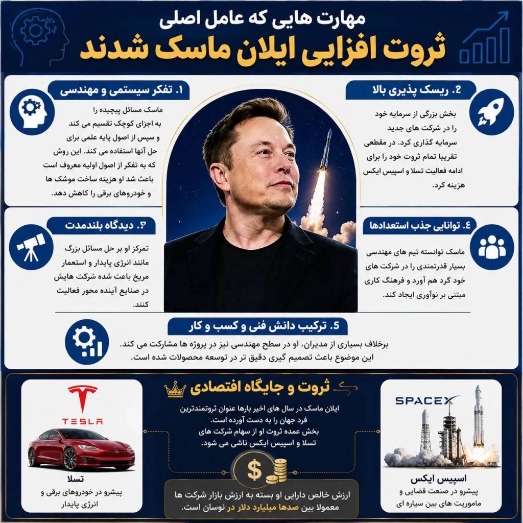 دلایل افزایش ثروت ایلان ماسک
