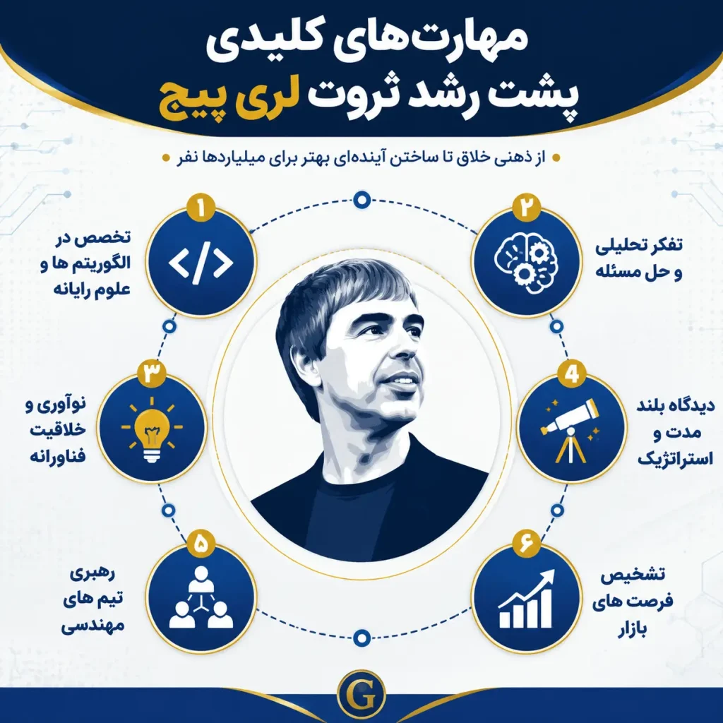 مهارت های مرتبط با دلیل ثروت افزایی لری پیج