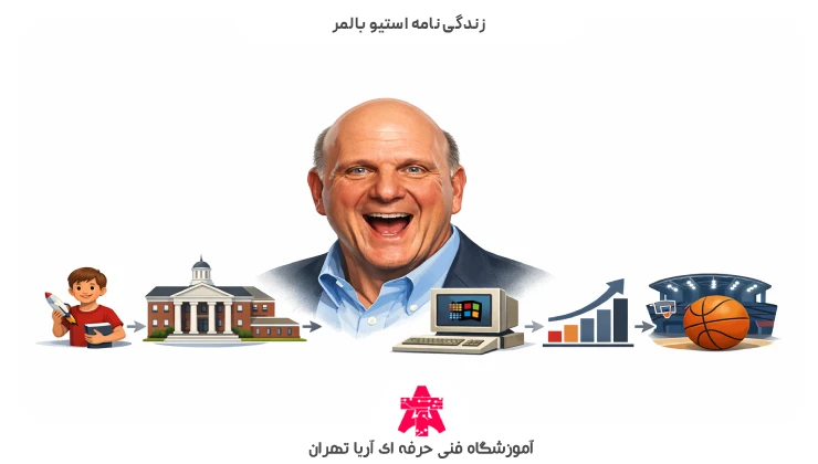 زندگی نامه استیو بالمر