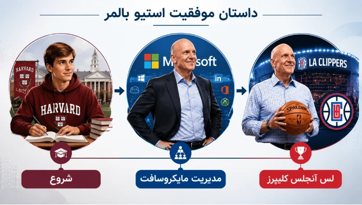 ثروت استیو بالمر