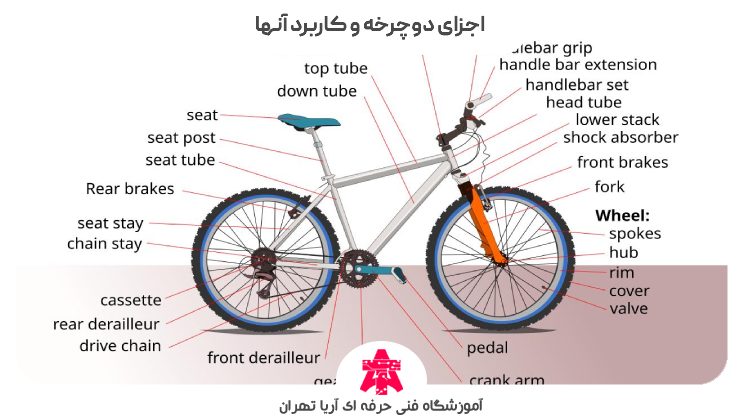 اجزای دوچرخه و کاربرد آنها