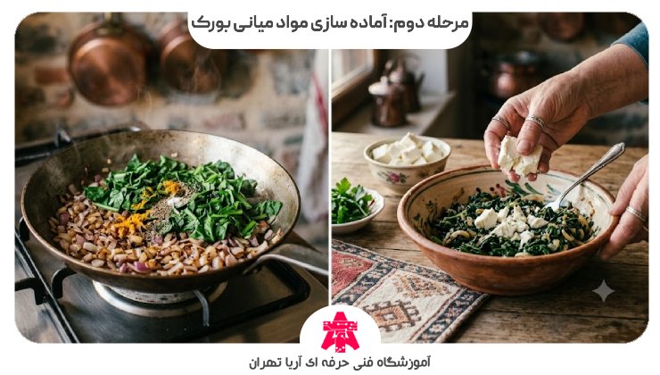 مرحله دوم: آماده سازی مواد میانی بورک