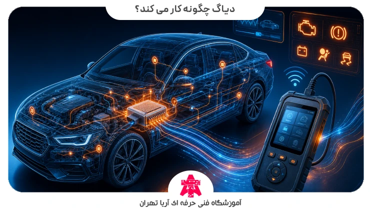 دیاگ چگونه کار می کند؟