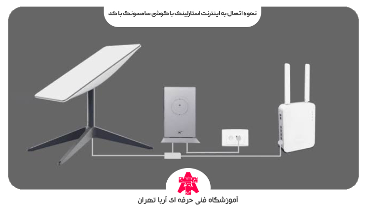 نحوه اتصال به اینترنت استارلینک با گوشی سامسونگ با کد