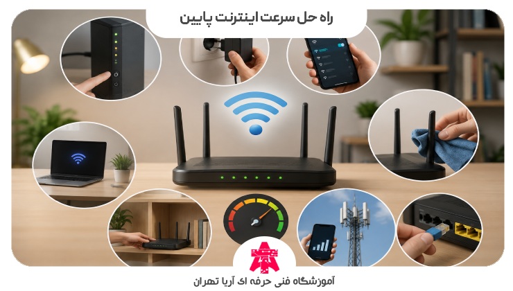 راه حل سرعت اینترنت پایین