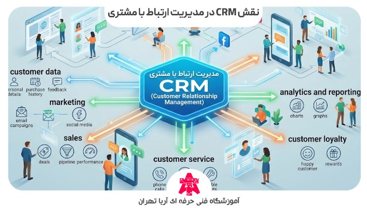 نقش CRM در مدیریت ارتباط با مشتری