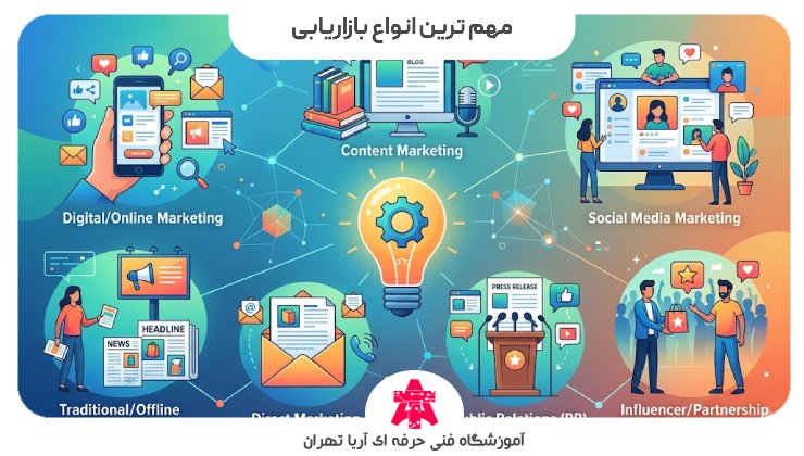 مهم ترین انواع بازاریابی
