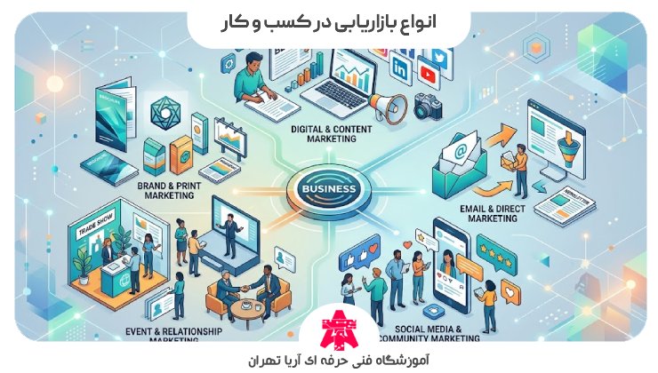 انواع بازاریابی در کسب و کار