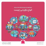انواع بازاریابی چیست