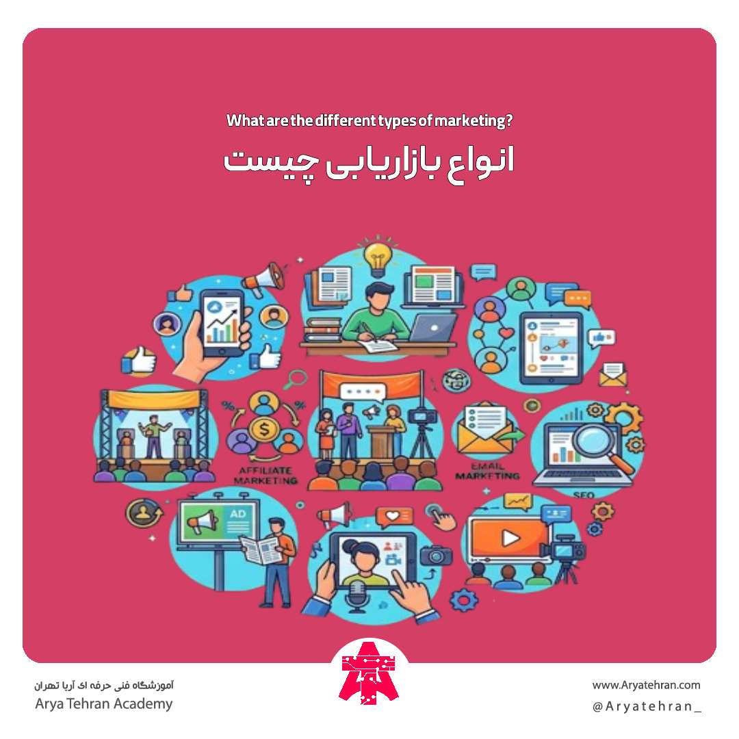انواع بازاریابی چیست