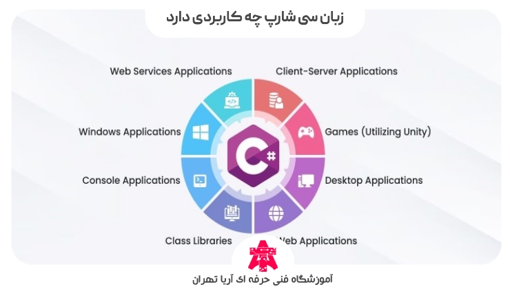 زبان سی شارپ چه کاربردی دارد