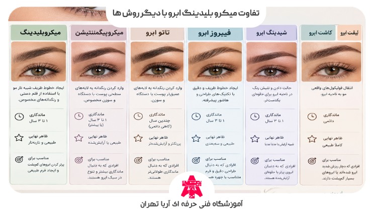 تفاوت میکرو بلیدینگ ابرو با دیگر روش ها