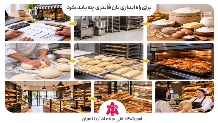 برای راه اندازی نان فانتزی چه باید کرد